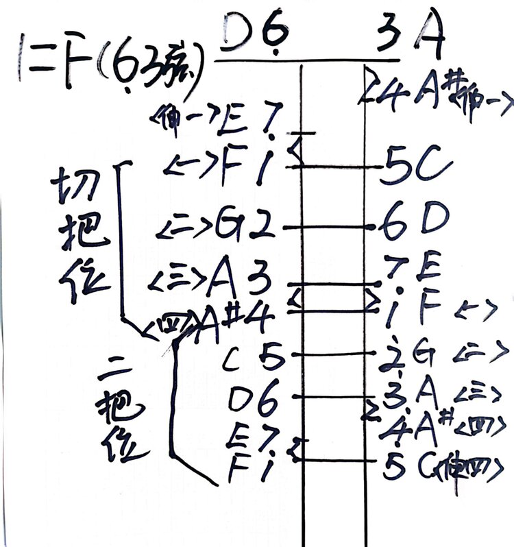 春华秋实