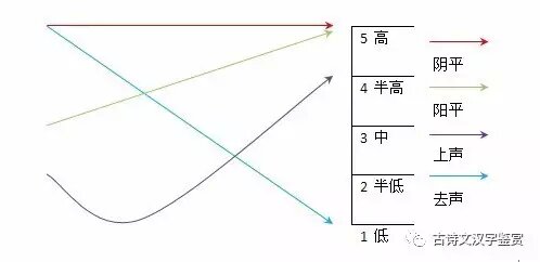 烟雨朦朦