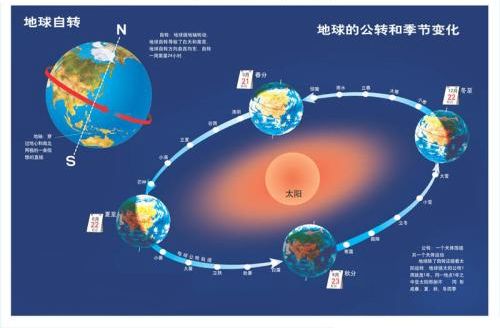 太阳活动与地球版画图片