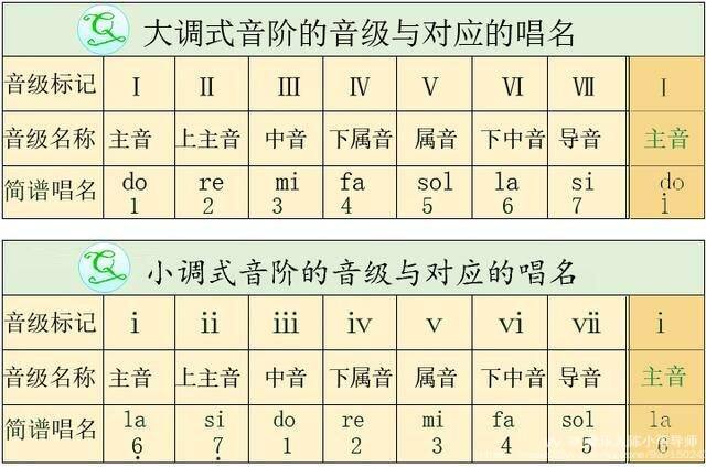 轻松学音乐简单识简谱二