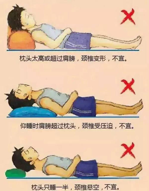 梦倚杏林:《中医健康养生》第二十二课 睡眠的方位与姿势 