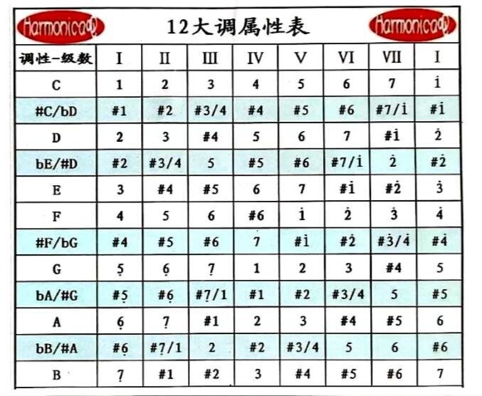 金刚