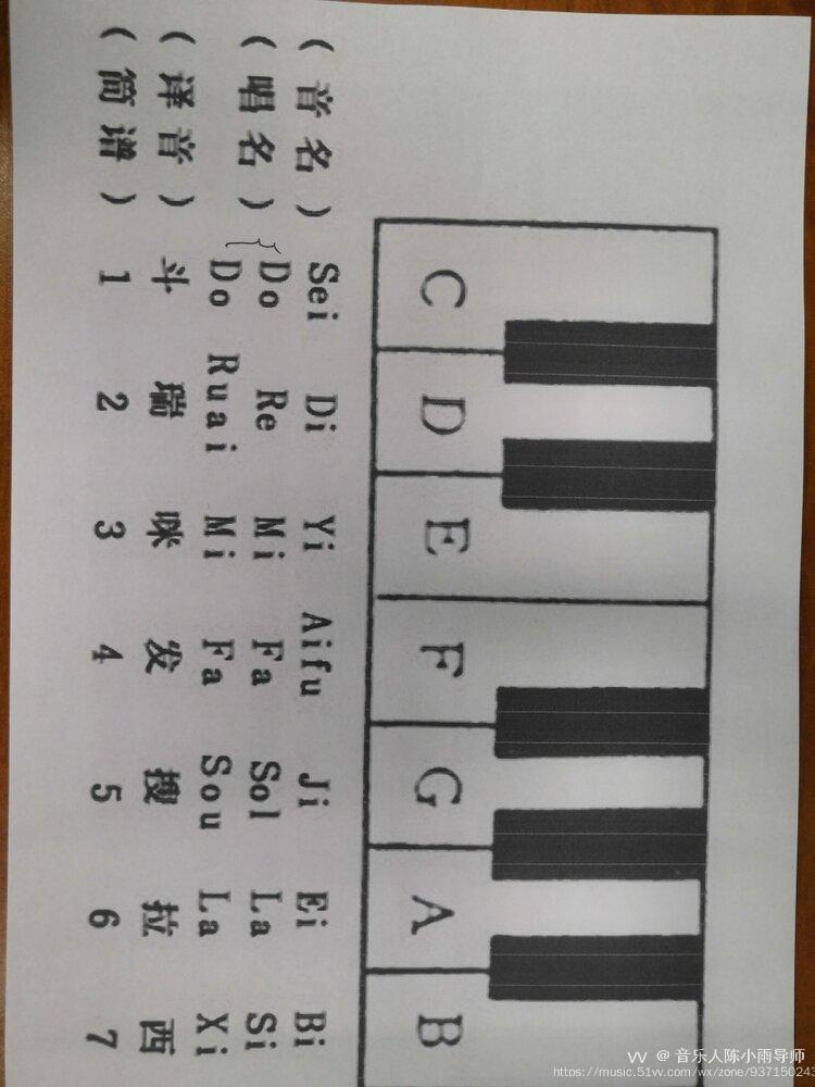 钢琴简谱符号图片