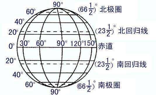 地球仪上的点和线图片