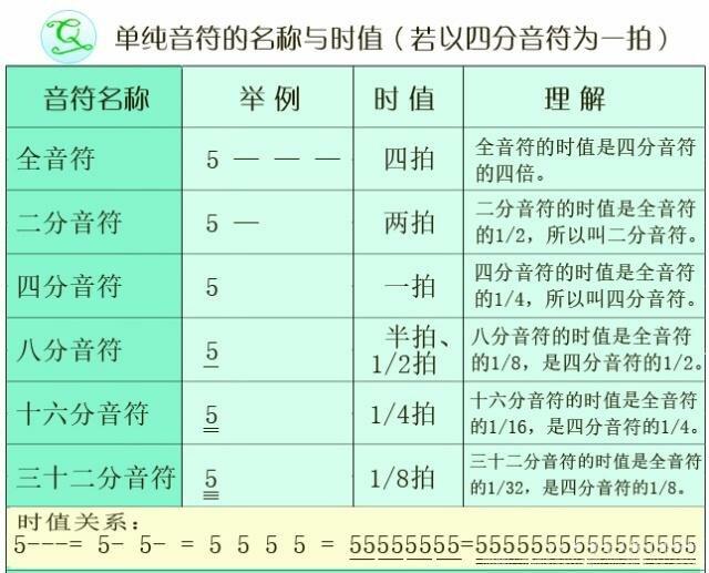 五连音对八分音符图解图片